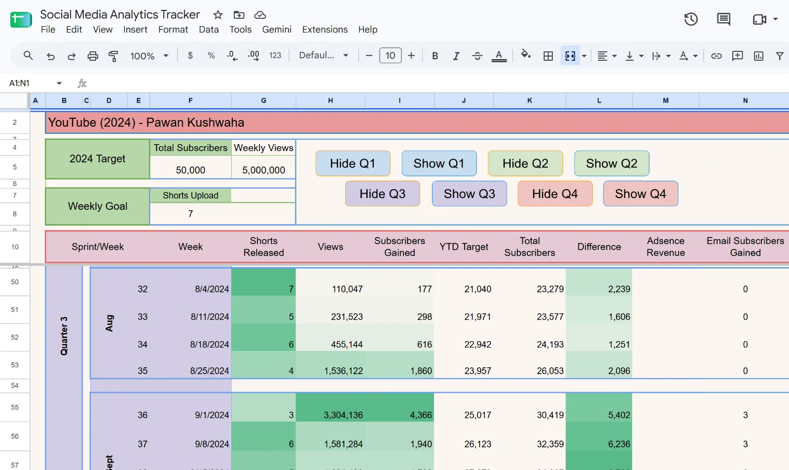 Social Media Analytics Tracker